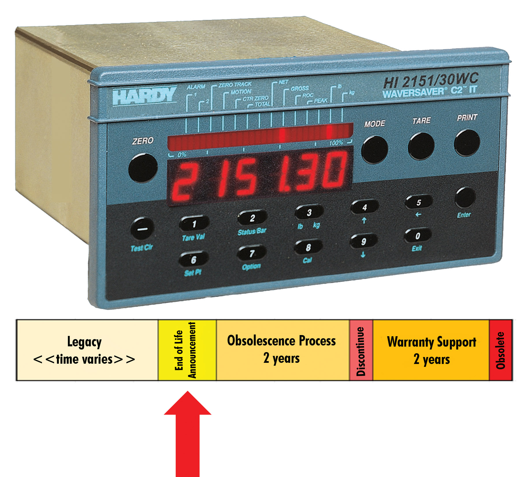 HI2151-30 - Single-Scale Weight Controller