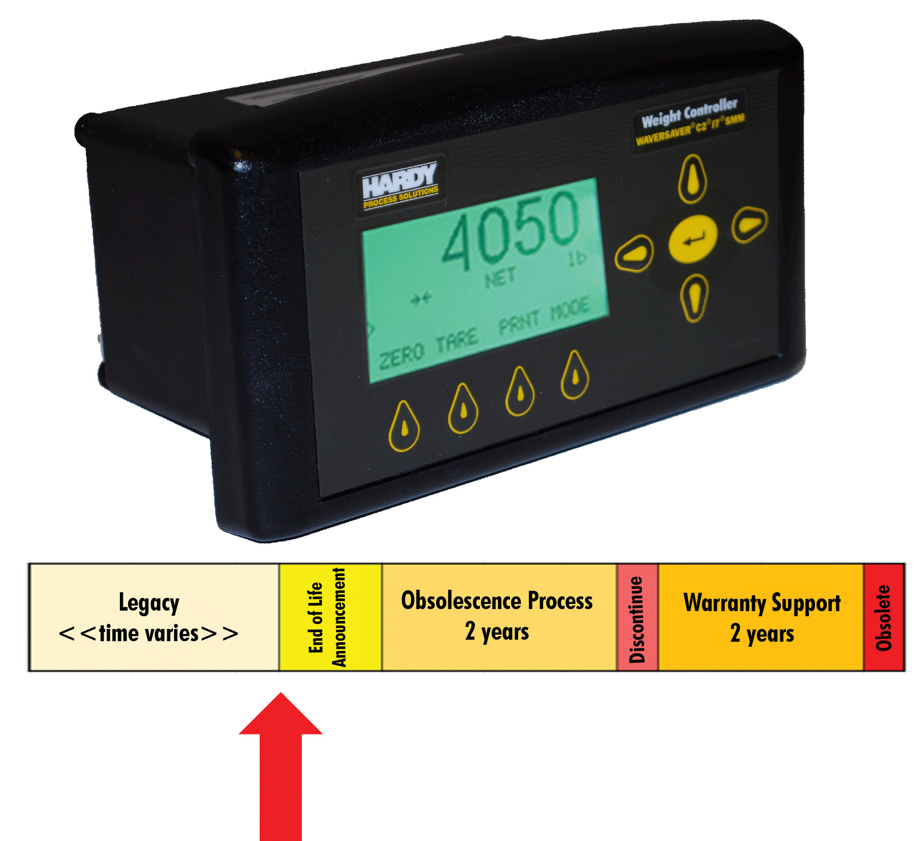 HI4050 - Single-Scale Weight Controller