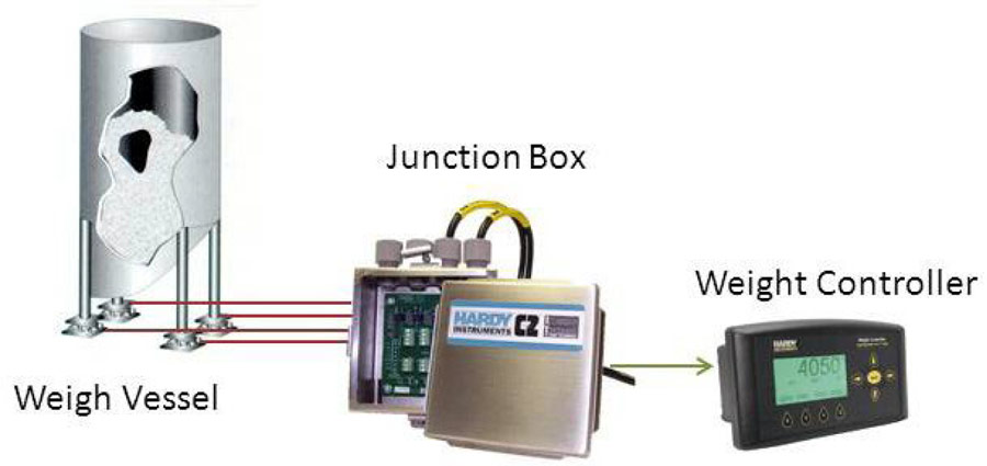 What affects the accuracy of a weight measurement?